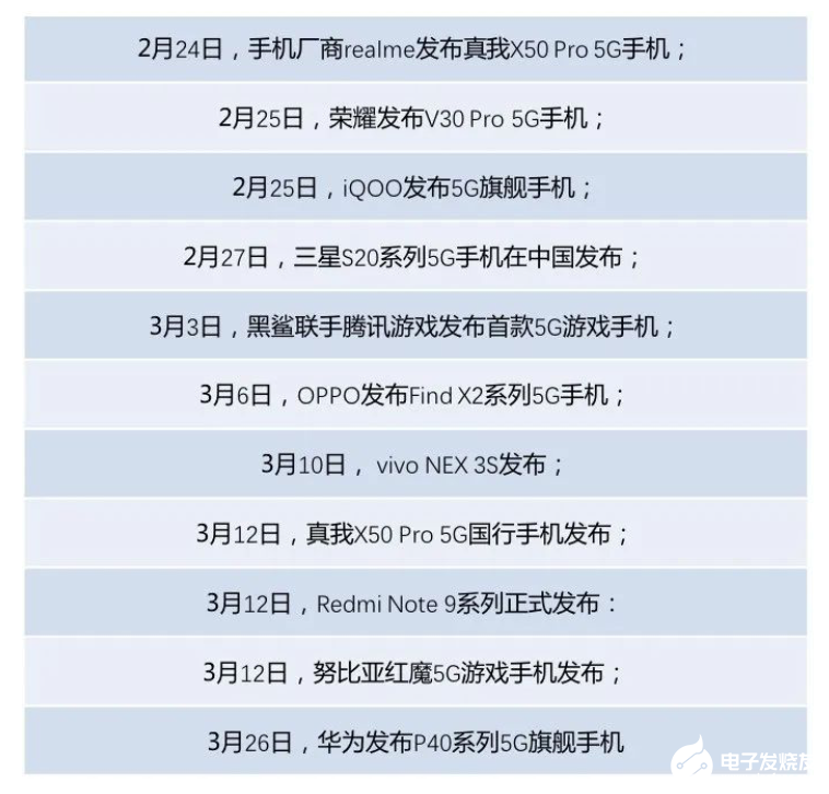 疫情对5G产业产生了哪些负面影响,疫情对5G产业产生了哪些负面影响,第5张