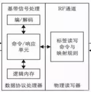 rfid技术怎样保证小区的安全,rfid技术怎样保证小区的安全,第2张