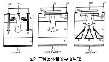 PT-IGBT与NPT-IGBT的区别,第3张