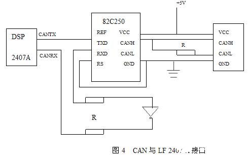 基于LF2407A芯片和CAN总线实现分布式工业监控局域网络解决方案,第5张