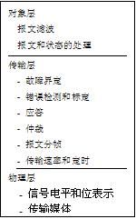 基于LF2407A芯片和CAN总线实现分布式工业监控局域网络解决方案,基于LF2407A芯片和CAN总线实现分布式工业监控局域网络解决方案,第2张