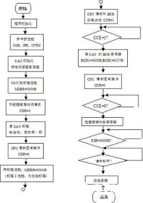 基于LF2407A芯片和CAN总线实现分布式工业监控局域网络解决方案,第7张