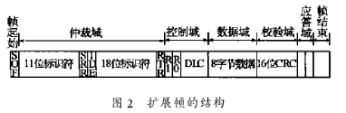 基于TMS320LF2407A数字信号处理器实现逆变器并联运行控制器的设计,第3张