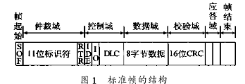 基于TMS320LF2407A数字信号处理器实现逆变器并联运行控制器的设计,基于TMS320LF2407A数字信号处理器实现逆变器并联运行控制器的设计,第2张