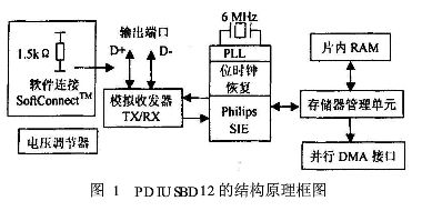 采用PDIUSBD12芯片和ADuC812芯片实现串行总线接口设计,采用PDIUSBD12芯片和ADuC812芯片实现串行总线接口设计,第2张