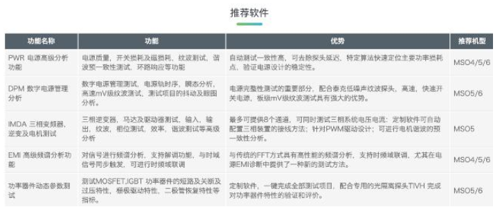 【泰克芯高度，视界大不同】开发未来，泰克为不同行业提供100种应用功能免费试用,【泰克芯高度，视界大不同】开发未来，泰克为不同行业提供100种应用功能免费试用,第2张