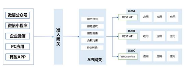 腾讯安全护航远程办公安全，助力企业推动效率革命,腾讯安全护航远程办公安全，助力企业推动效率革命,第2张