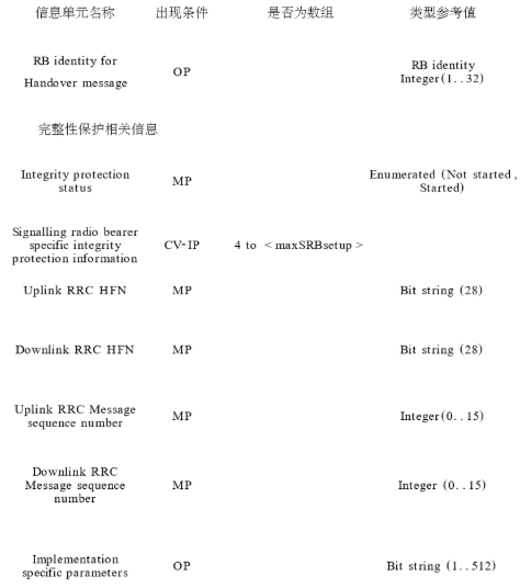 安全模式控制过程的信令完整性保护功能研究,第4张