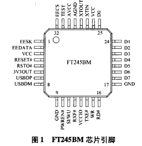 基于FT245BM芯片实现USB双向转换的快速接口设计,基于FT245BM芯片实现USB双向转换的快速接口设计,第2张