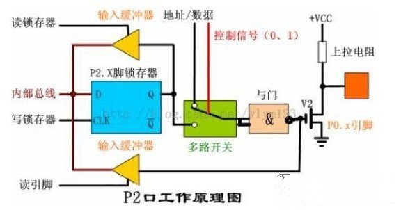 上拉电阻在单片机系统中的作用是什么,上拉电阻在单片机系统中的作用是什么,第4张