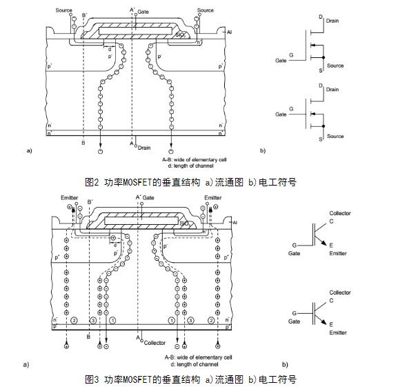 IGBT的结构_功率MOSFET的垂直结构,第2张