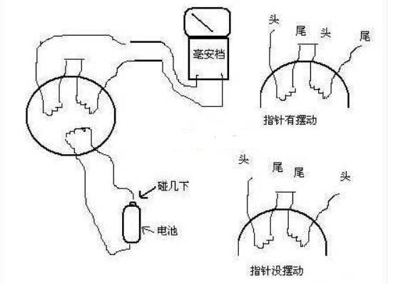 电动机绕组头尾和极数的查看,电动机绕组头尾和极数的查看,第2张