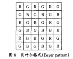 基于MC9328MX1处理器实现ICM105C图像采集设备的接口设计,第7张