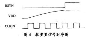 基于MC9328MX1处理器实现ICM105C图像采集设备的接口设计,第5张