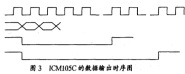 基于MC9328MX1处理器实现ICM105C图像采集设备的接口设计,第4张