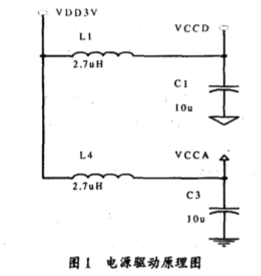 基于MC9328MX1处理器实现ICM105C图像采集设备的接口设计,基于MC9328MX1处理器实现ICM105C图像采集设备的接口设计,第2张