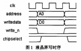 基于组件与Avalon总线、液晶屏的接口设计,基于组件与Avalon总线、液晶屏的接口设计,第2张