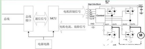 利用分布式LIN和CAN网结构实现车门控制系统的设计,第5张