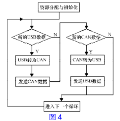 使用USB接口芯片CH372实现CAN适配器的软硬件设计,第5张