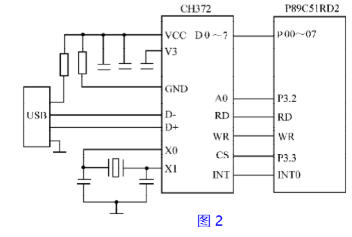 使用USB接口芯片CH372实现CAN适配器的软硬件设计,第3张