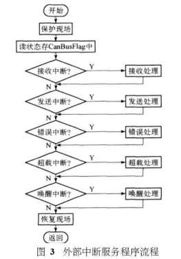 利用AT89S52单片机和现场总线技术实现电工实验指导系统的设计,第6张