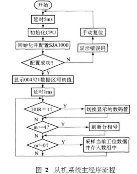 利用AT89S52单片机和现场总线技术实现电工实验指导系统的设计,第5张