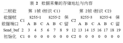 利用AT89S52单片机和现场总线技术实现电工实验指导系统的设计,第4张