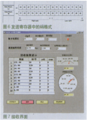 基于LabWindowsCVI开发环境实现ARINC429信号的仿真和测试,第7张