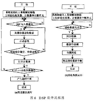 利用FPGA器件和TMS320F206芯片实现飞机总线通讯系统的设计方案,第7张