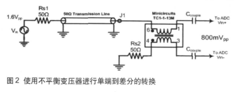 高速ADC输入信号接口的挑战与不同技术的需求,第3张