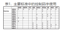 串行互连接口的8B10B编码技术的优势与存在的问题,串行互连接口的8B10B编码技术的优势与存在的问题,第2张