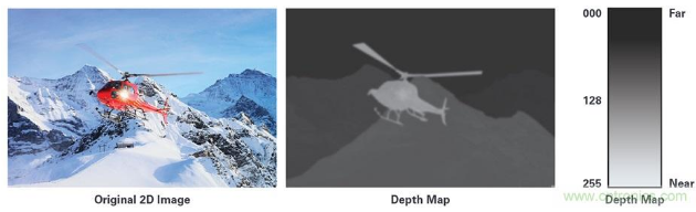 3D深度传感ToF技术的基本原理解析,3D深度传感ToF技术的基本原理解析,第2张