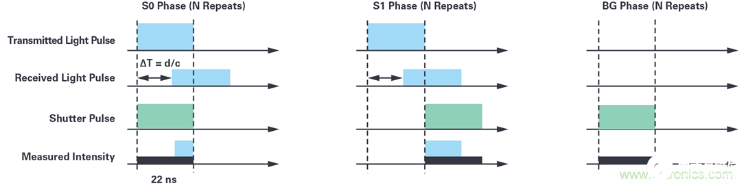 3D深度传感ToF技术的基本原理解析,3D深度传感ToF技术的基本原理解析,第15张
