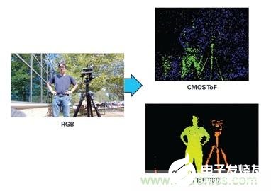 3D深度传感ToF技术的基本原理解析,3D深度传感ToF技术的基本原理解析,第22张