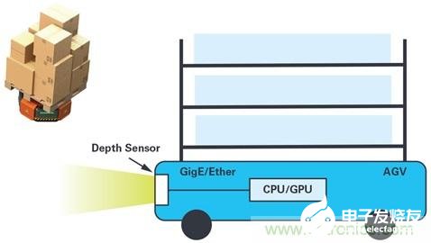 3D深度传感ToF技术的基本原理解析,3D深度传感ToF技术的基本原理解析,第28张