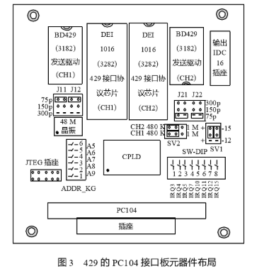 采用可编程器件CPLD实现ARINC429收发电路与接口板的通信设计,第4张