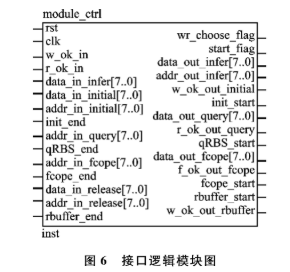 基于FPGA的VHDL语言设计控制器SJA1000的IP软核设计,第6张