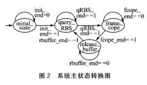 基于FPGA的VHDL语言设计控制器SJA1000的IP软核设计,第3张