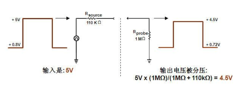 示波器探头原理,第4张