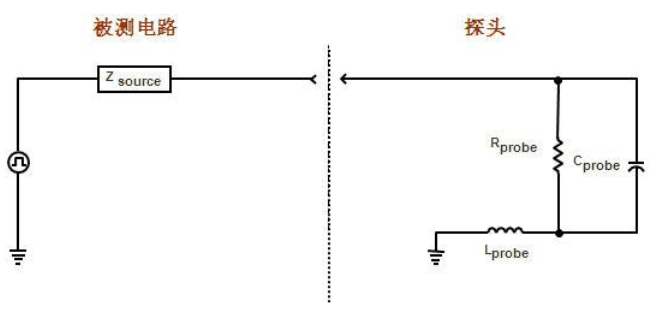 示波器探头原理,第3张