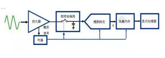 示波器探头原理,第7张