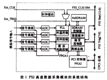 PXI仪用模块的实现与针对EMC应采取的措施,PXI仪用模块的实现与针对EMC应采取的措施,第2张