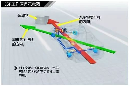 汽车的ESP系统到底有多重要，它的工作原理如何,汽车的ESP系统到底有多重要，它的工作原理如何,第2张