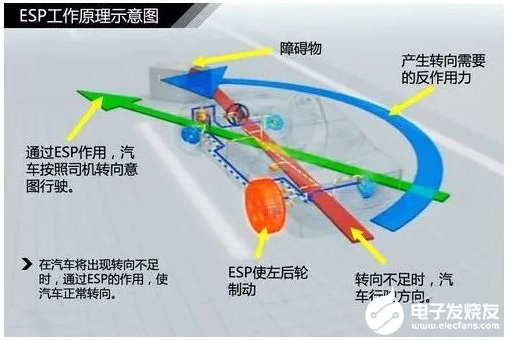 汽车的ESP系统到底有多重要，它的工作原理如何,汽车的ESP系统到底有多重要，它的工作原理如何,第3张