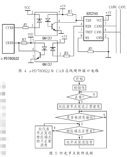 基于μPD780822单片机及其CAN总线模块实现车灯节点的设计,第5张