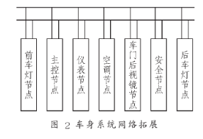 基于μPD780822单片机及其CAN总线模块实现车灯节点的设计,第3张