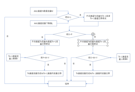 如何在不降低网络的情况下实现5G网络节能,如何在不降低网络的情况下实现5G网络节能,第2张