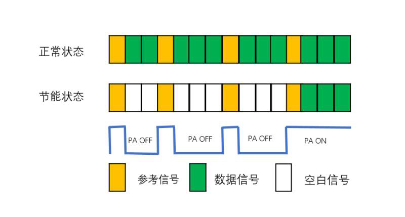 如何在不降低网络的情况下实现5G网络节能,如何在不降低网络的情况下实现5G网络节能,第3张