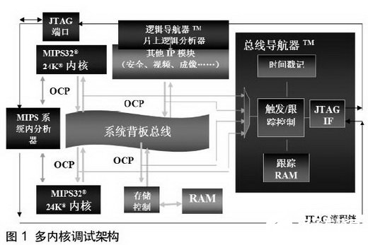 基于OCP技术总线的OCI解决方案的应用分析,基于OCP技术总线的OCI解决方案的应用分析,第2张