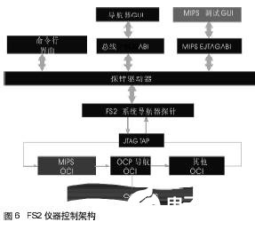 基于OCP技术总线的OCI解决方案的应用分析,第6张